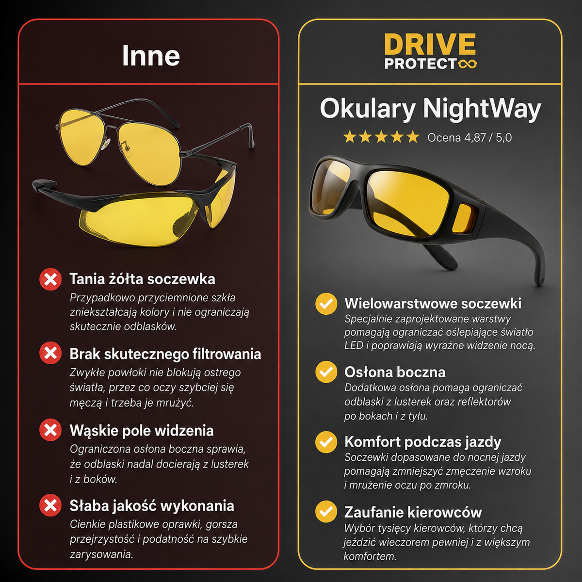 Okulary dla kierowców NightWay Pro