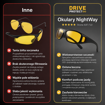 Okulary dla kierowców NightWay Pro
